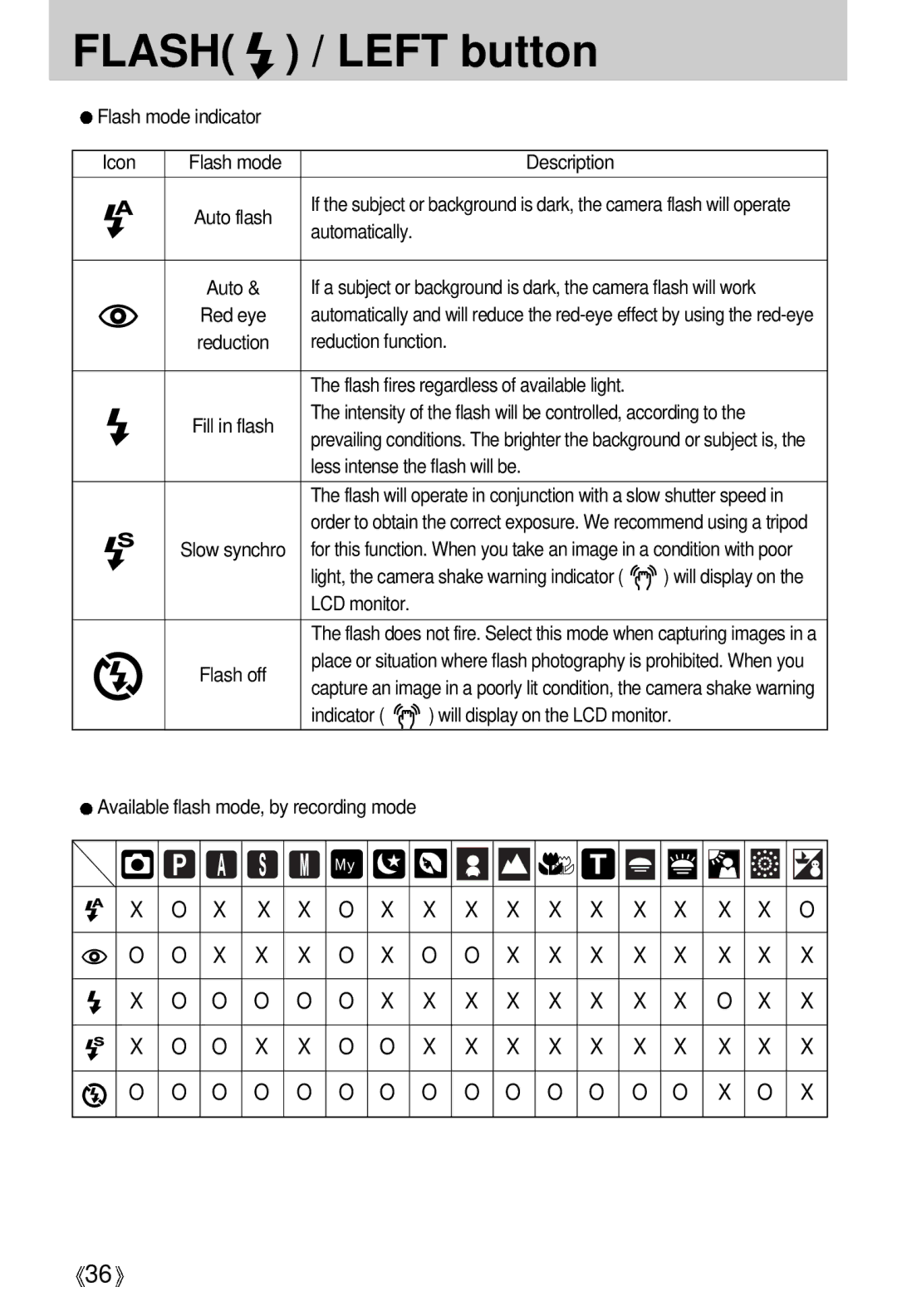 Samsung EC-V700ZUBA/US manual Flash mode indicator Icon Description, Reduction function, Less intense the flash will be 