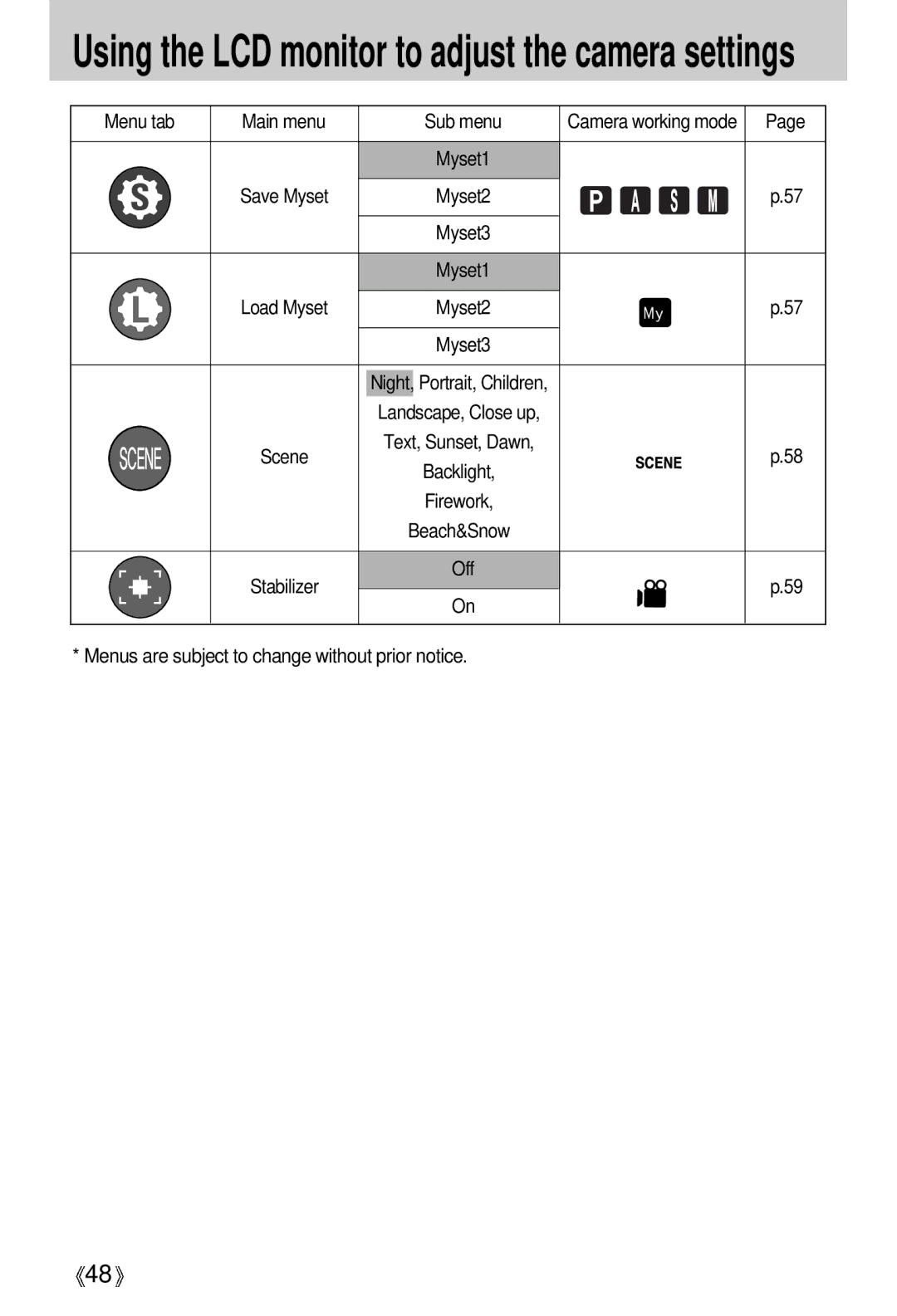 Samsung EC-V700ZRBA/E1, EC-V700ZSBA/FR manual Menu tab Main menu Sub menu, Menus are subject to change without prior notice 