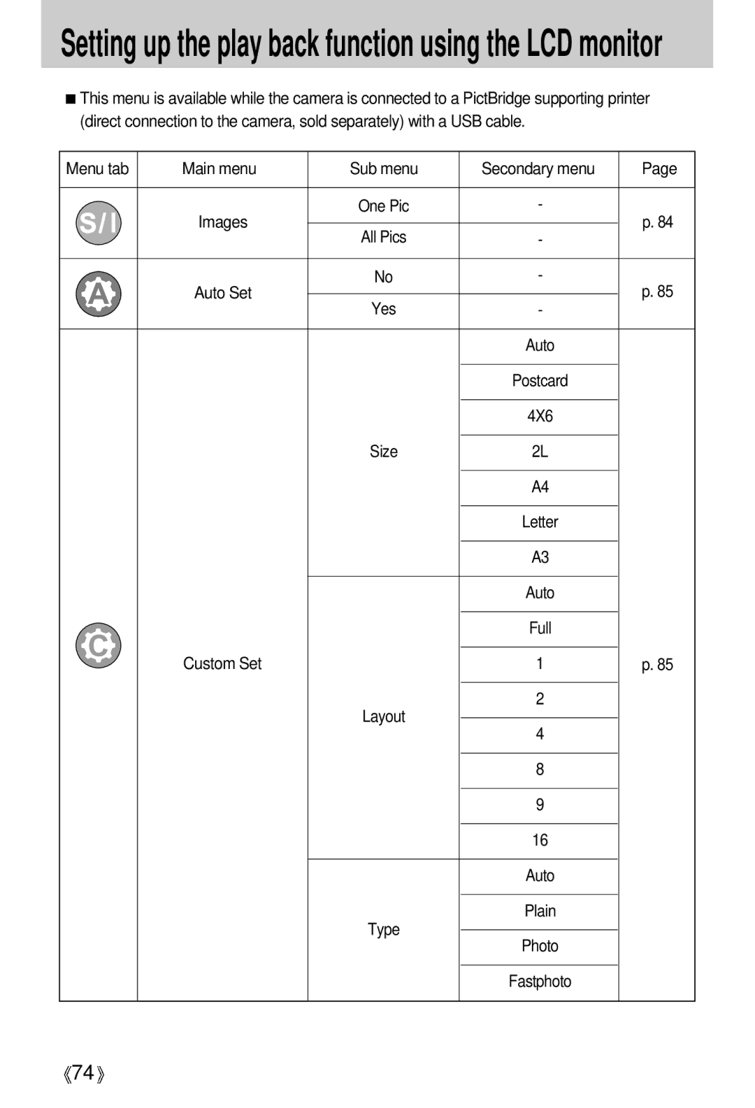 Samsung EC-V700ZSBB/US, EC-V700ZSBA/FR, EC-V700ZSBA/GB, EC-V700ZUBA/E1 manual Menu tab Main menu Sub menu Secondary menu 