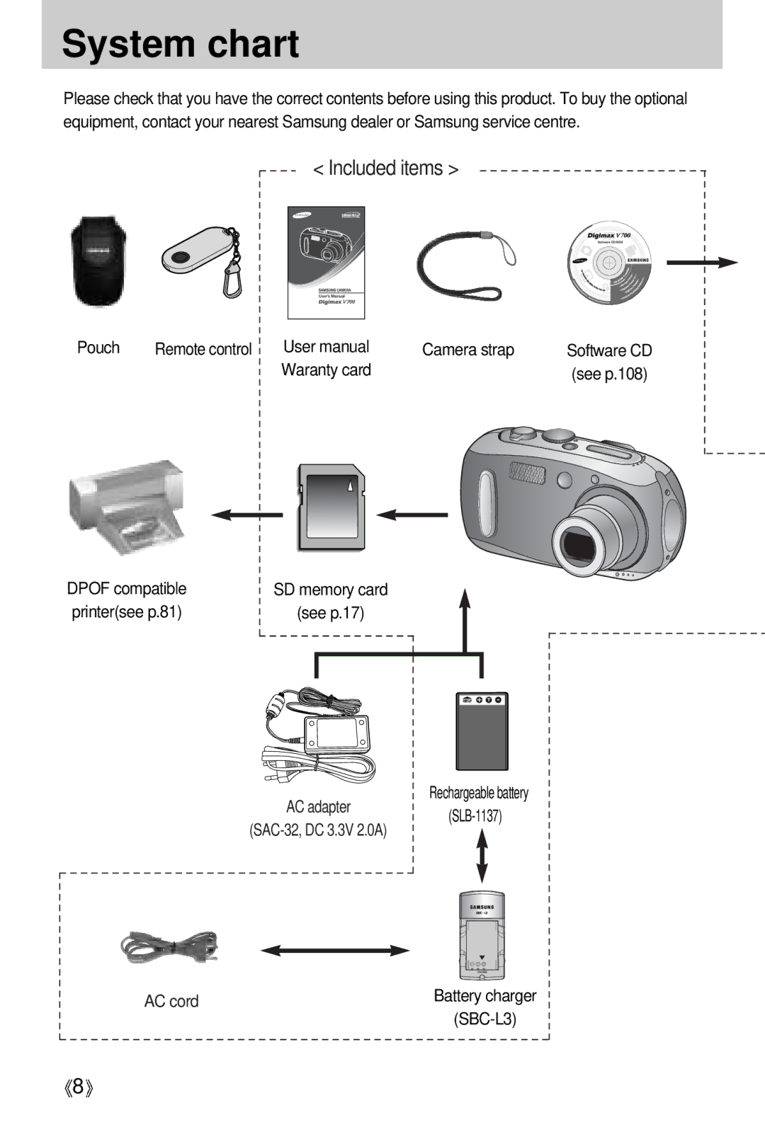 Samsung EC-V700ZSBB/US, EC-V700ZSBA/FR, EC-V700ZSBA/GB manual System chart, Pouch Remote control Camera strap, Waranty card 