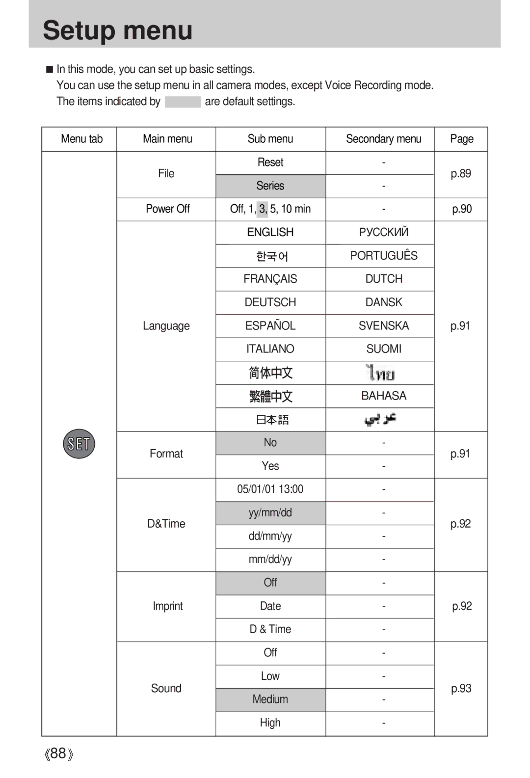 Samsung EC-V700ZSBA/FR, EC-V700ZSBA/GB, EC-V700ZUBA/E1, EC-V700ZRBB/E1, EC-V700ZRBA/E1, EC-V700ZRBA/US, EC-V700ZRAA Setup menu 