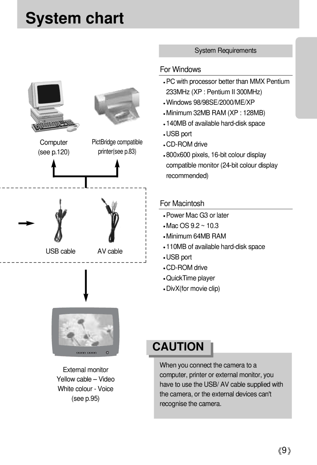 Samsung EC-V700ZUBA/DE, EC-V700ZSBA/FR manual System Requirements, Power Mac G3 or later, Mac OS 9.2 ~, Minimum 64MB RAM 