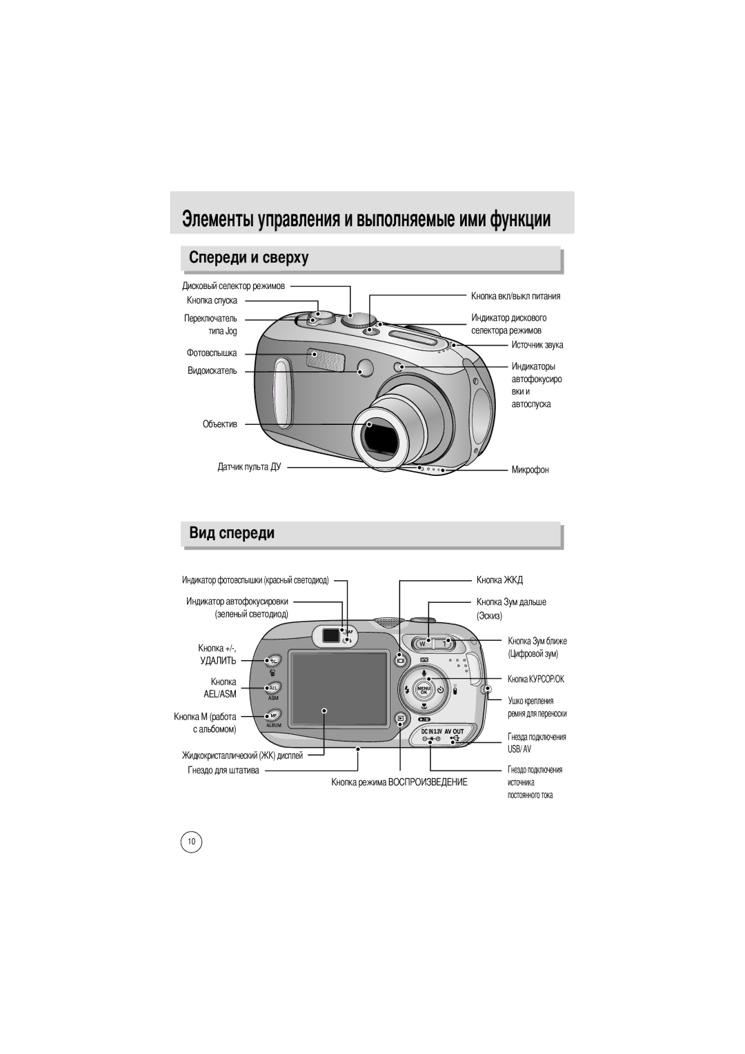 Samsung EC-V700ZRAA, EC-V700ZSBA/FR manual Типа Jog Объектив Зеленый светодиод, Альбомом Селектора режимов, Эскиз Kнопка 