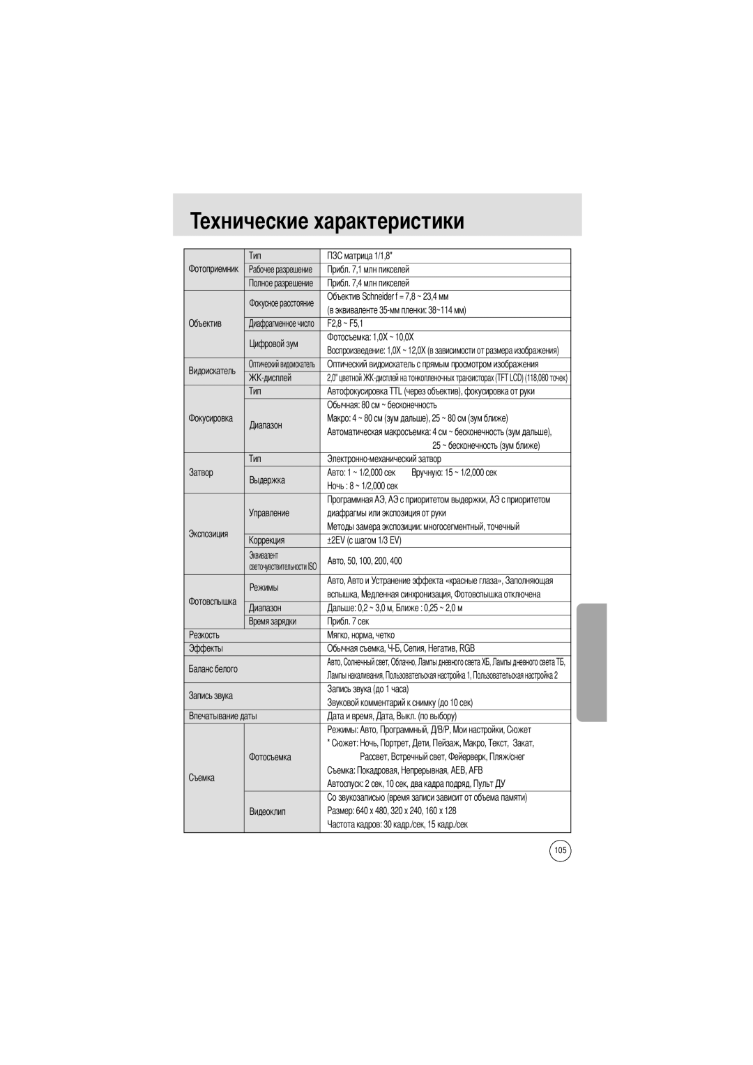 Samsung EC-V700ZSBA/E1, EC-V700ZSBA/FR, EC-V700ZSBA/GB, EC-V700ZUBA/E1, EC-V700ZRBB/E1, EC-V700ZRAA Ехнические характеристики 