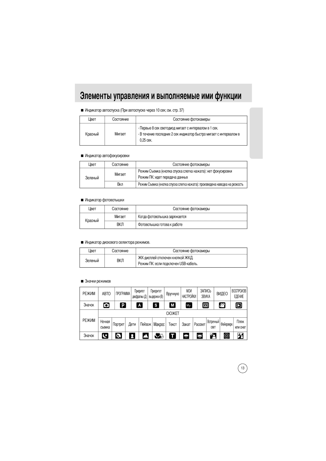 Samsung EC-V700ZUAA, EC-V700ZSBA/FR, EC-V700ZSBA/GB, EC-V700ZUBA/E1, EC-V700ZRBB/E1, EC-V700ZRAA 25 сек, Выдержки Съемка Свет 