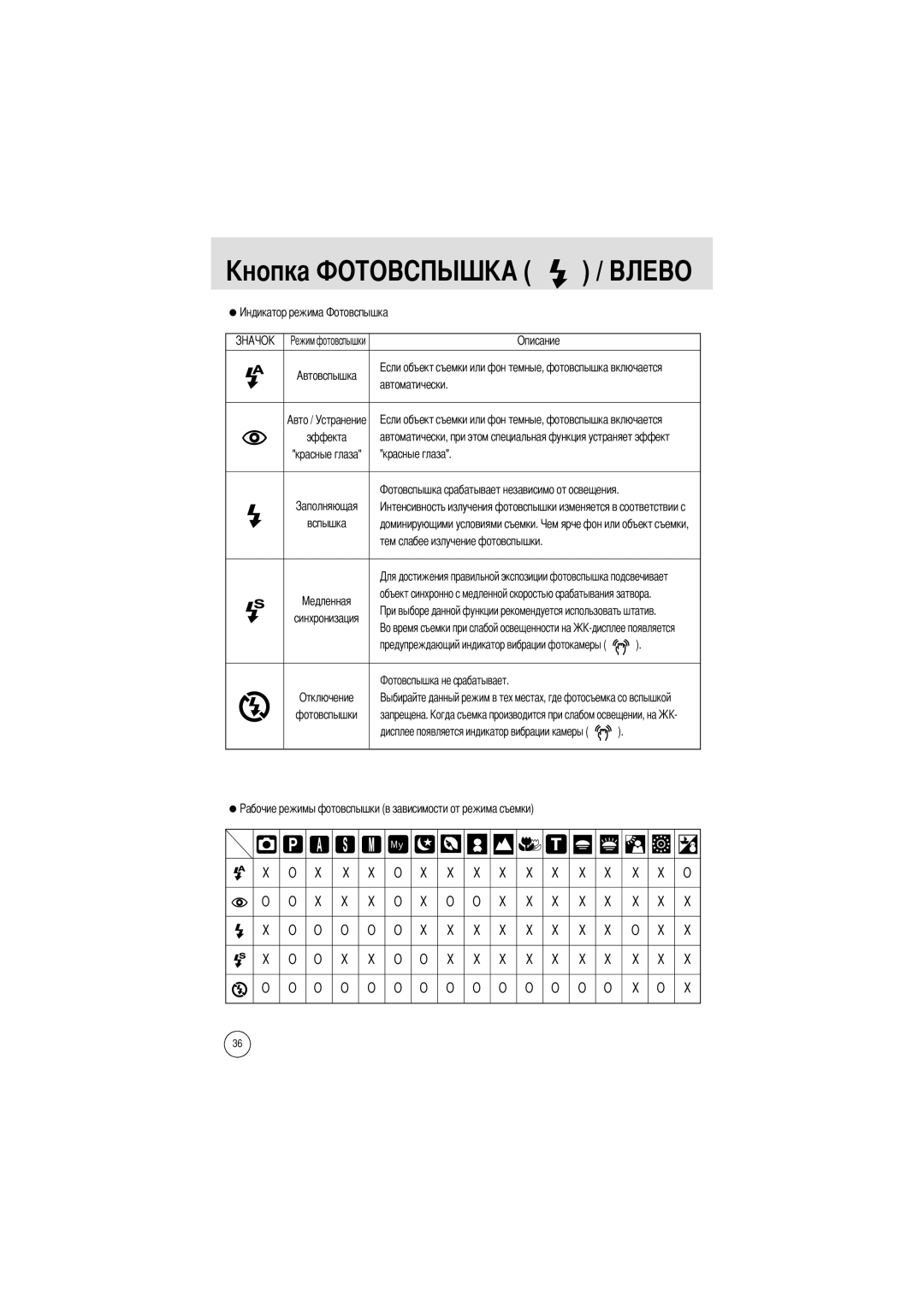 Samsung EC-V700ZUBA/US, EC-V700ZSBA/FR, EC-V700ZSBA/GB, EC-V700ZUBA/E1, EC-V700ZRAA Автоматически, Красные глаза, Запрещена 