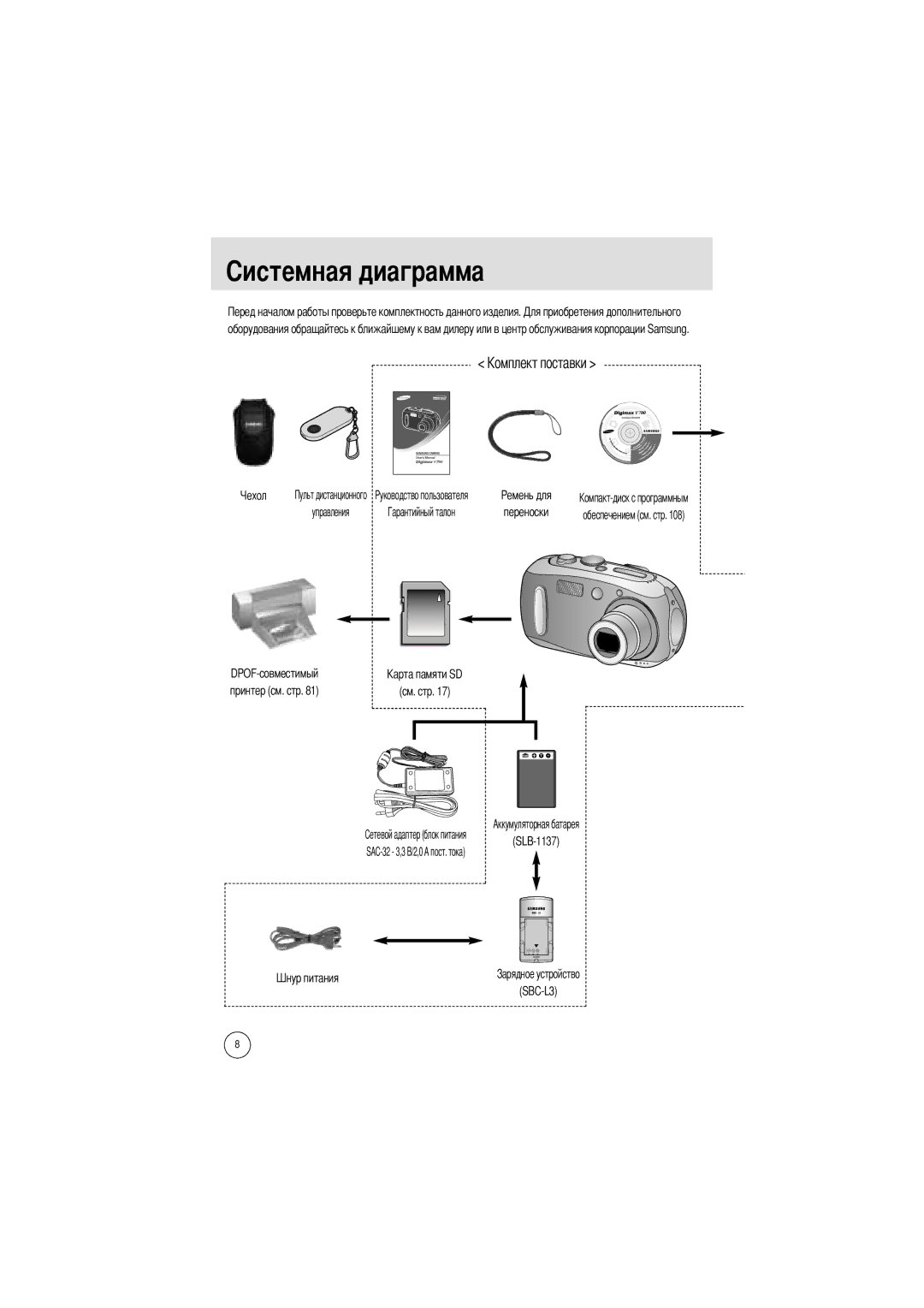 Samsung EC-V700ZSBB/US, EC-V700ZSBA/FR manual Управления Переноски, Аккумуляторная батарея SLB-1137 SAC-32 3,3, SBC-L3 