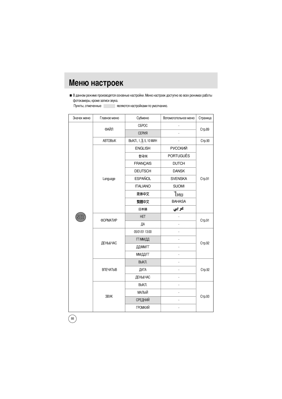 Samsung EC-V700ZSBA/FR, EC-V700ZSBA/GB, EC-V700ZUBA/E1, EC-V700ZRBB/E1, EC-V700ZRAA Фотокамеры, кроме записи звука, Language 