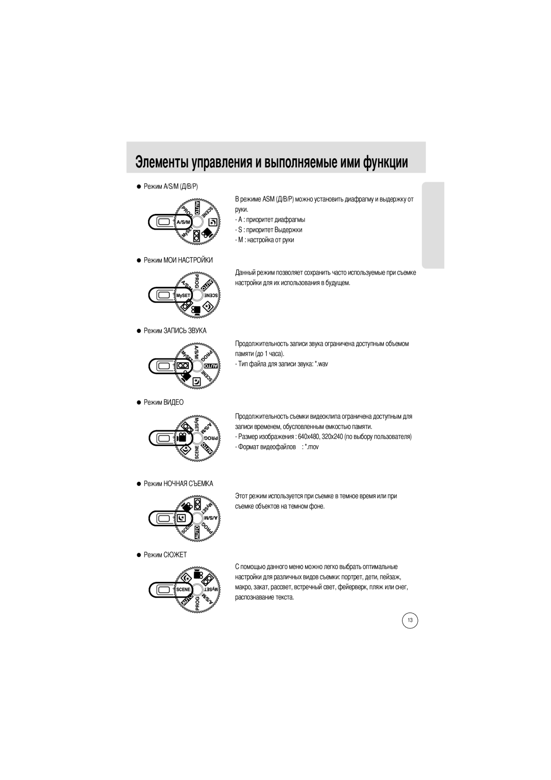 Samsung EC-V70ZZSBA/US, EC-V70ZZSBB/US, EC-V70ZZSBA/GB manual Элементы управления и выполняемые ими функции 