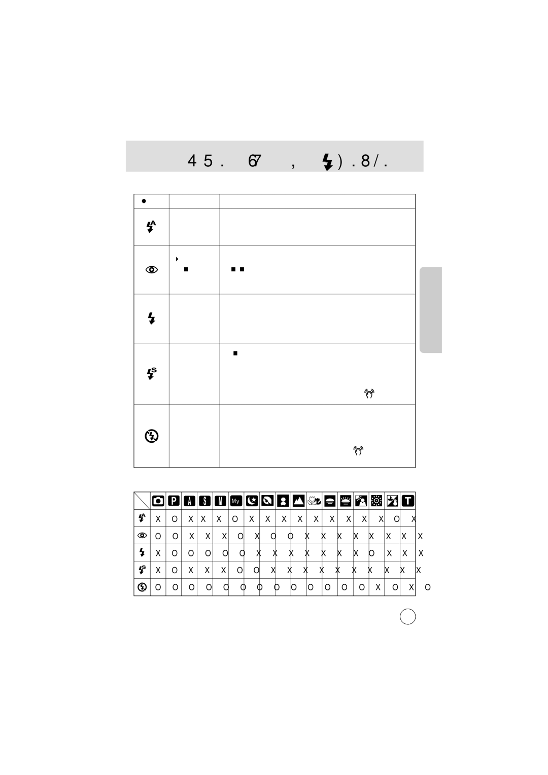 Samsung EC-V70ZZSBA/GB, EC-V70ZZSBB/US, EC-V70ZZSBA/US manual Описание, Автоматически, Красные глаза, Вспышка, Запрещена 