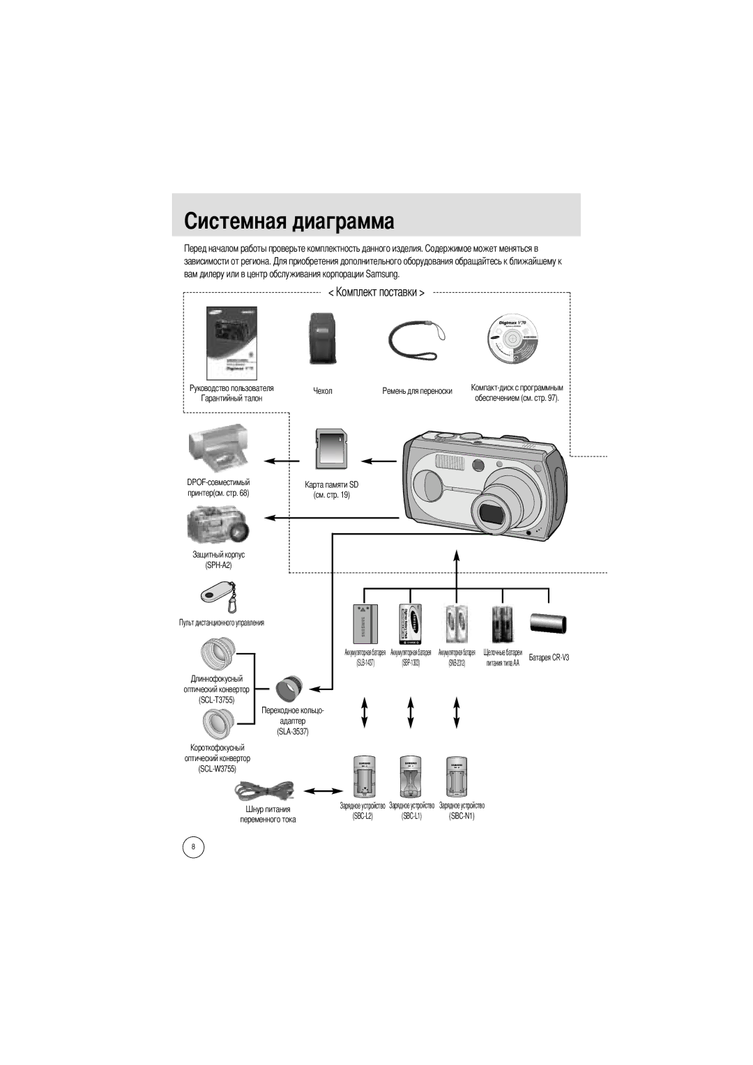 Samsung EC-V70ZZSBA/GB, EC-V70ZZSBB/US, EC-V70ZZSBA/US manual Адаптер SLA-3537 Переменного тока SBC-L2 SBC-L1 