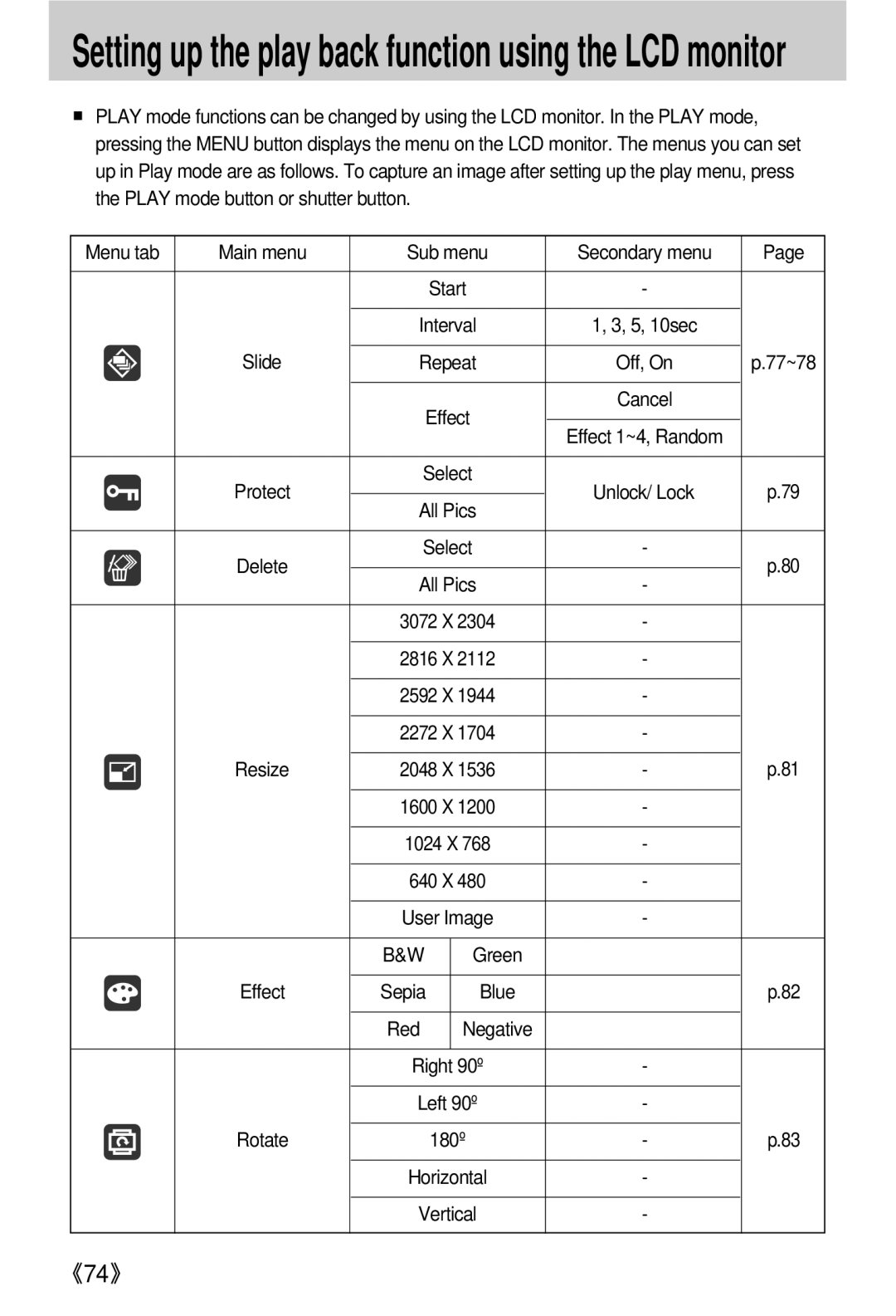 Samsung EC-V800ZSBA/E1, EC-V800ZSBA/FR, EC-V800ZSAA, EC-V800ZABA/E1 Setting up the play back function using the LCD monitor 