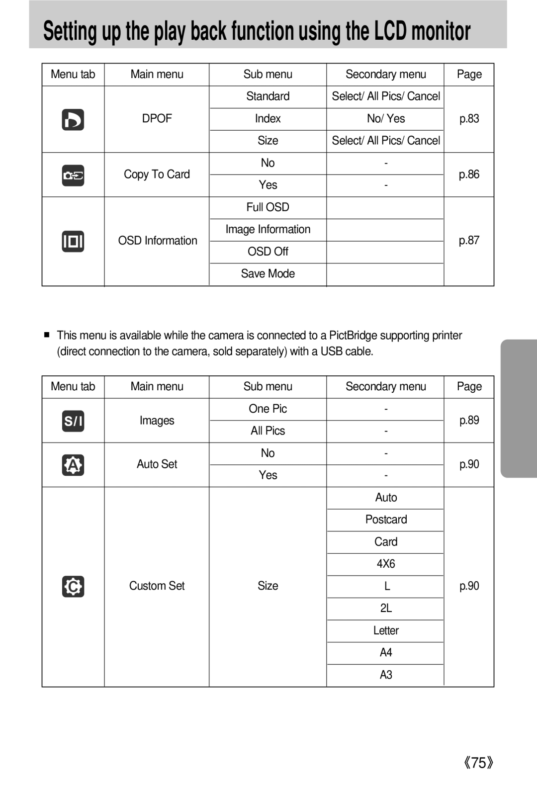 Samsung EC-V800ZABA/E1, EC-V800ZSBA/FR, EC-V800ZSAA, EC-V800ZSBA/E1 manual Menu tab Main menu Sub menu Secondary menu, Yes 