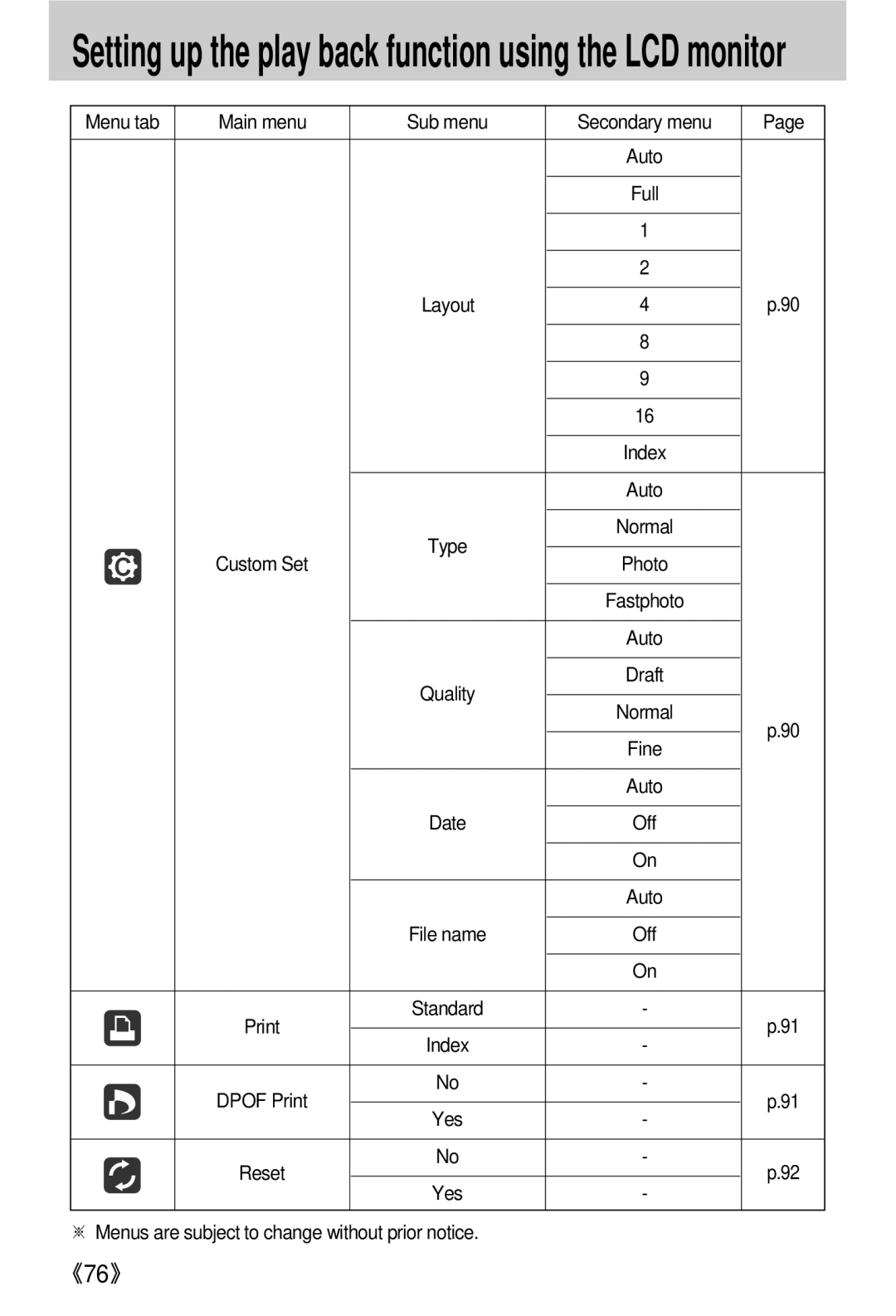 Samsung EC-V800ZABA/AU, EC-V800ZSBA/FR, EC-V800ZSAA, EC-V800ZSBA/E1 manual ※ Menus are subject to change without prior notice 