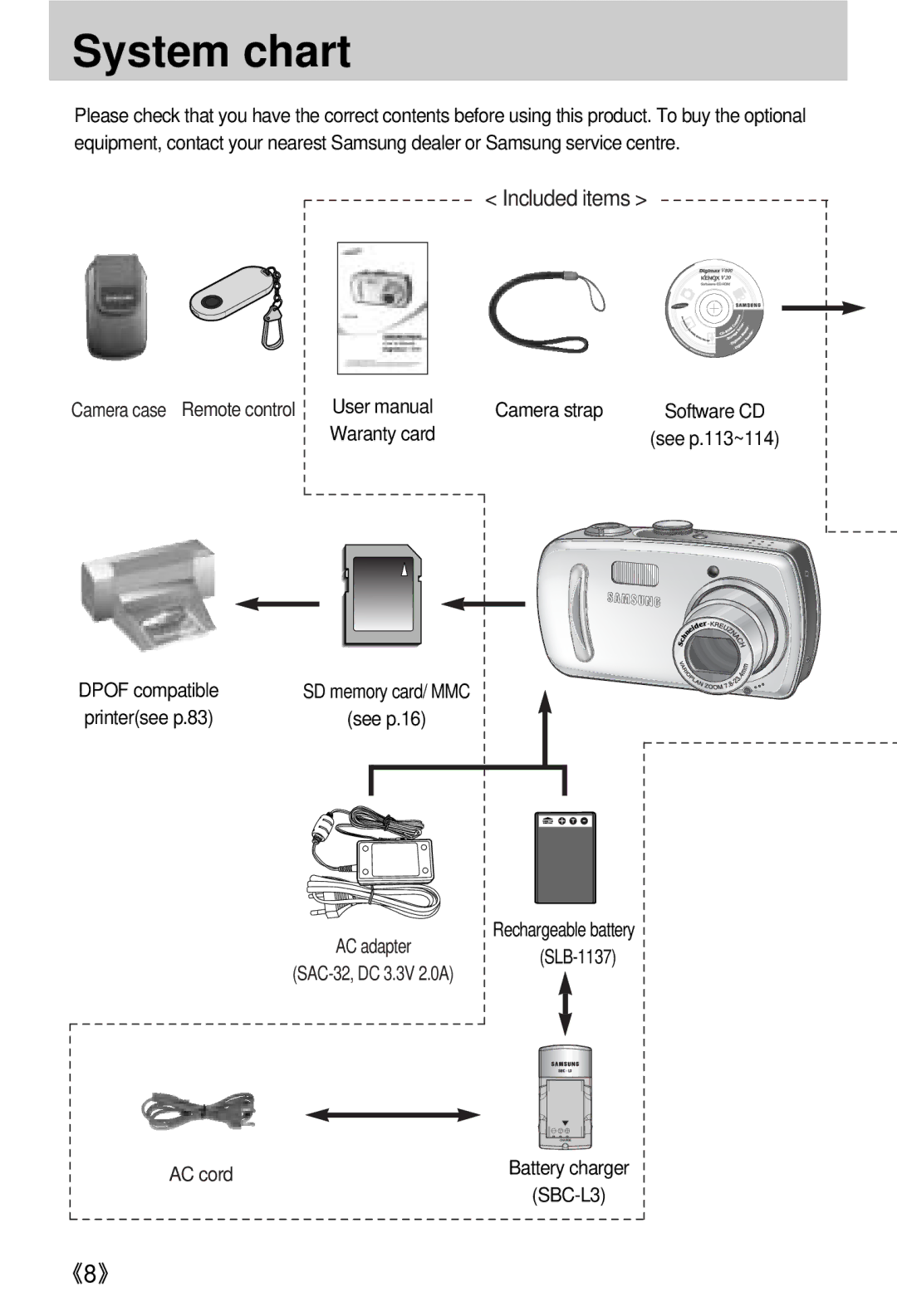 Samsung EC-V800ZSBA/DE, EC-V800ZSBA/FR, EC-V800ZSAA, EC-V800ZSBA/E1, EC-V800ZABA/E1 System chart, Camera strap, Waranty card 