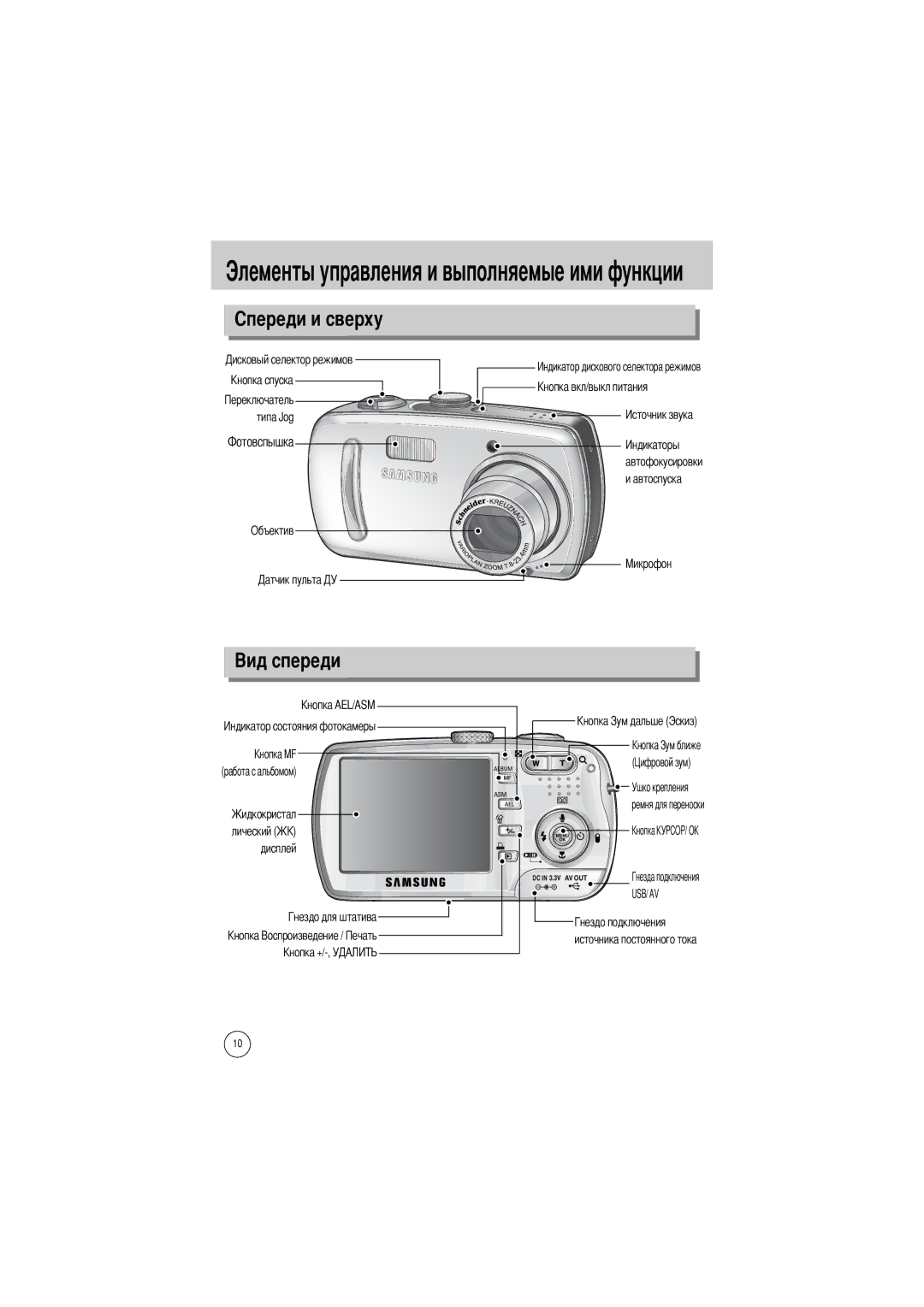 Samsung EC-V800ZSAA, EC-V800ZSBA/FR Элементы управления и выполняемые ими функции, Типа Jog Объектив Работа с альбомом 