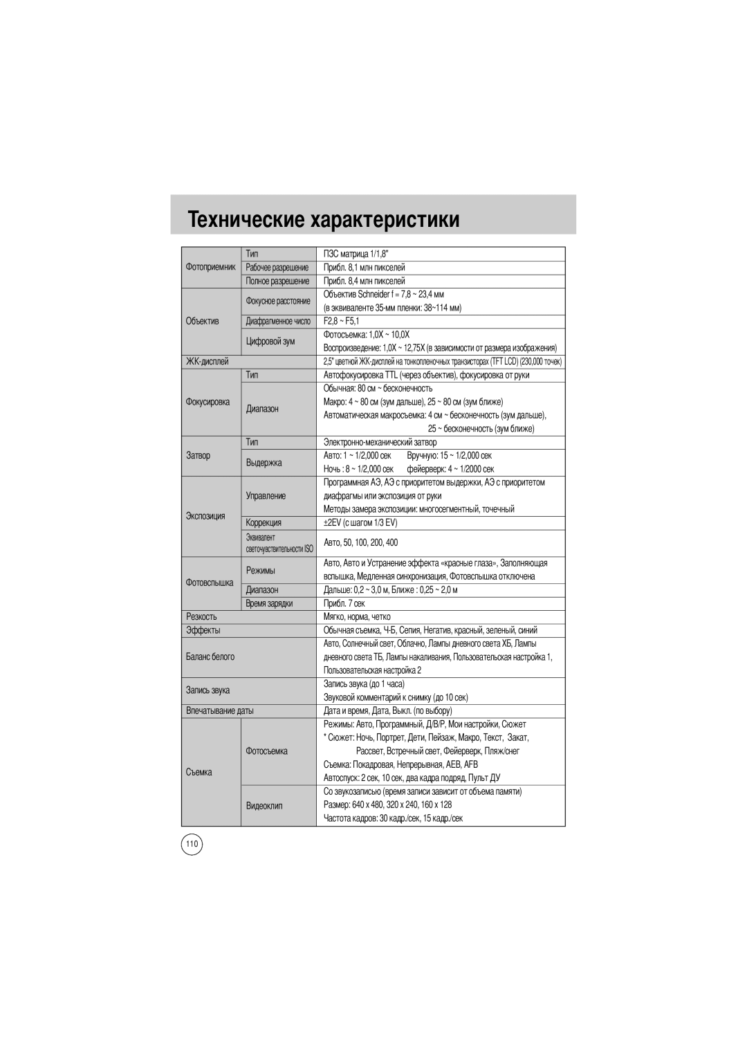 Samsung EC-V800ZSBA/E1, EC-V800ZSBA/FR, EC-V800ZSAA, EC-V800ZABA/E1, EC-V800ZABA/AU, EC-V800ZSBA/US Ехнические характеристики 