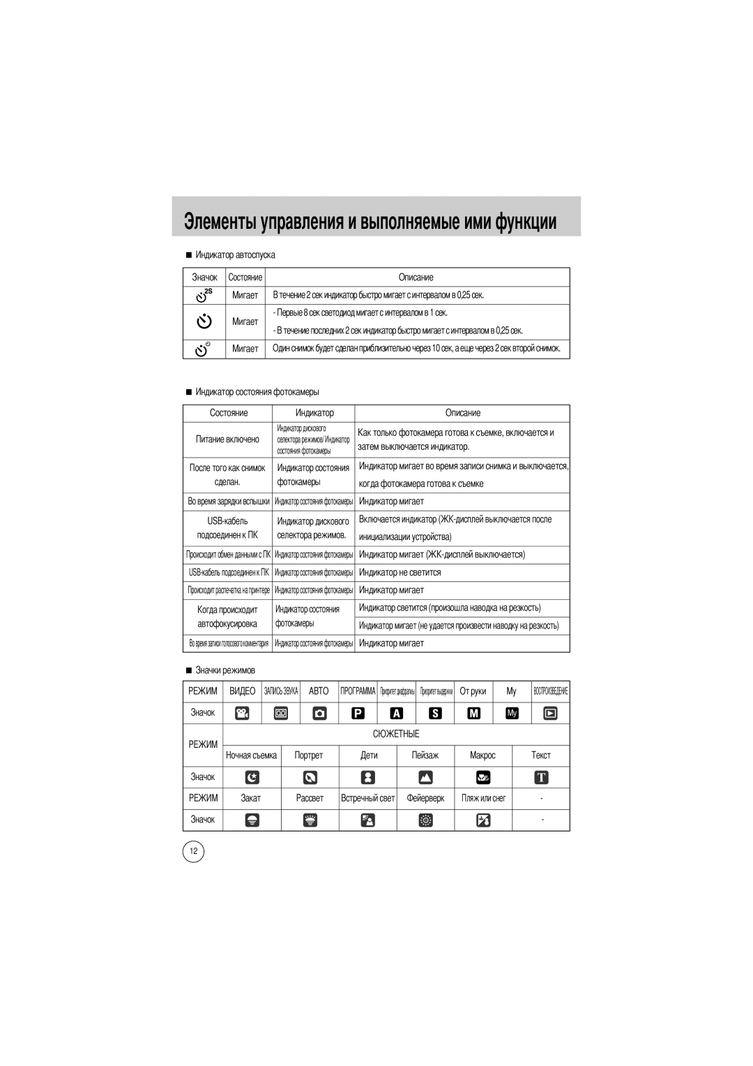 Samsung EC-V800ZABA/E1 Описание, Затем выключается индикатор, Фотокамеры Когда фотокамера готова к съемке, Подсоединен к 