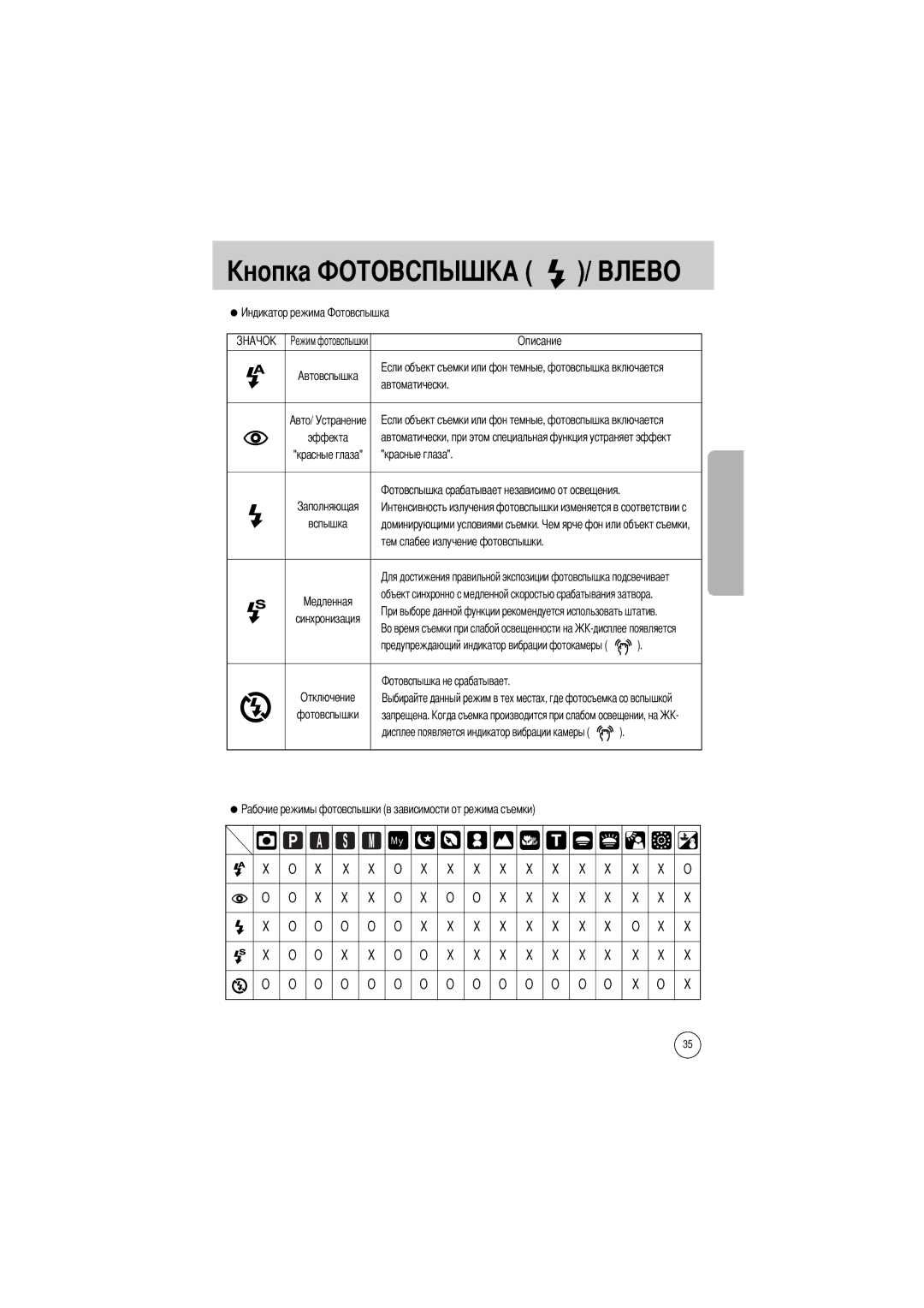 Samsung EC-V800ZSBA/DE, EC-V800ZSBA/FR, EC-V800ZSAA, EC-V800ZSBA/E1, EC-V800ZABA/E1 Автоматически, Красные глаза, Запрещена 