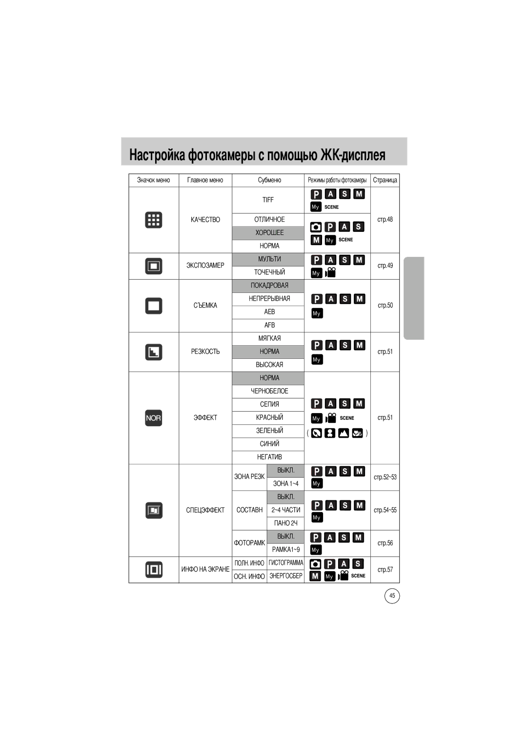 Samsung EC-V800ZSBA/FR, EC-V800ZSAA, EC-V800ZSBA/E1, EC-V800ZABA/E1, EC-V800ZABA/AU manual Токамеры с помощью -дисплея 