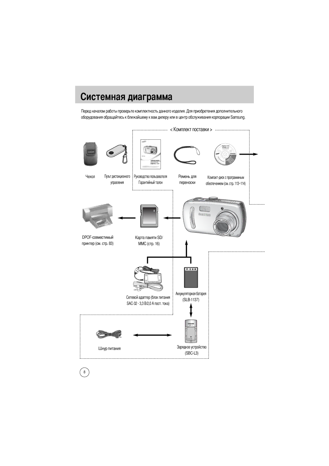 Samsung EC-V800ZSBA/DE, EC-V800ZSBA/FR manual Управления Переноски, Аккумуляторная батарея SLB-1137 SAC-32 3,3, SBC-L3 