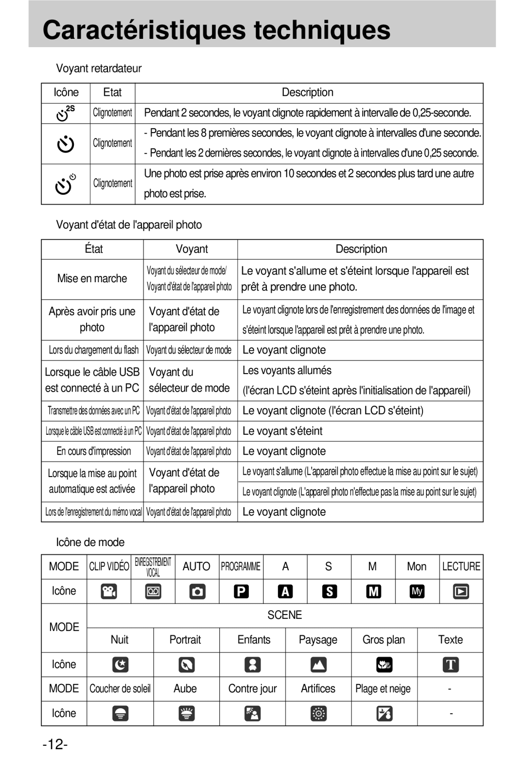 Samsung EC-V800ZSBA/FR manual Auto 