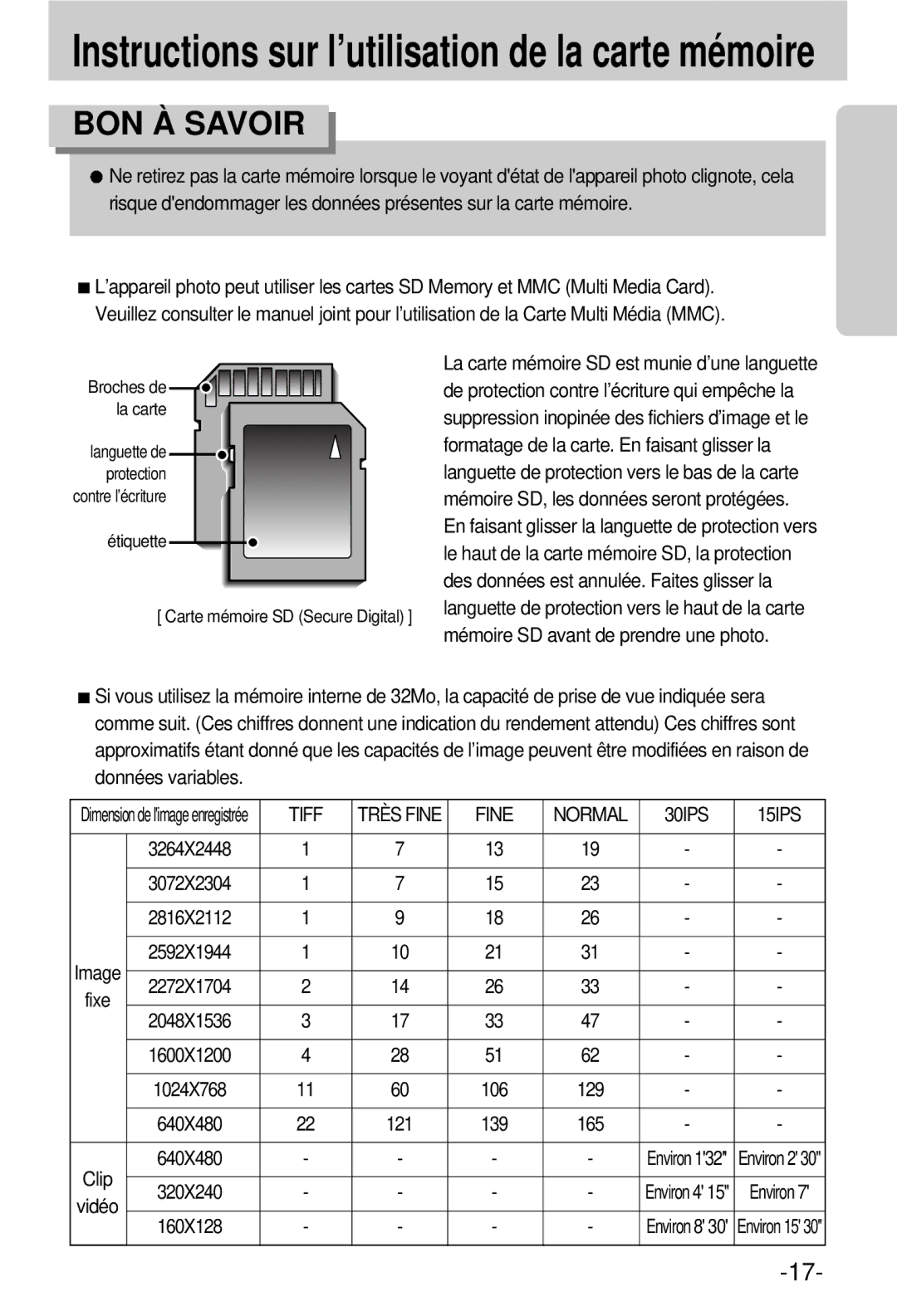 Samsung EC-V800ZSBA/FR manual Tiff, Fine Normal 30IPS 15IPS, Clip 