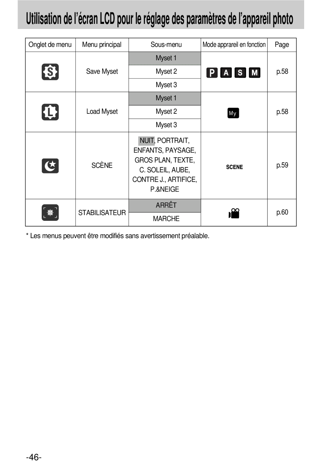 Samsung EC-V800ZSBA/FR manual Menu principal Sous-menu, NUIT, Portrait, SOLEIL, Aube, Neige, Marche 