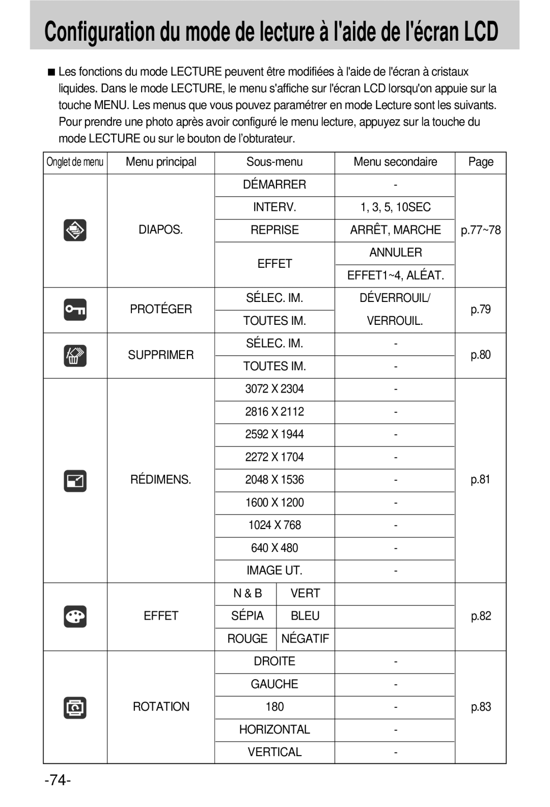 Samsung EC-V800ZSBA/FR manual Configuration du mode de lecture à laide de lécran LCD 