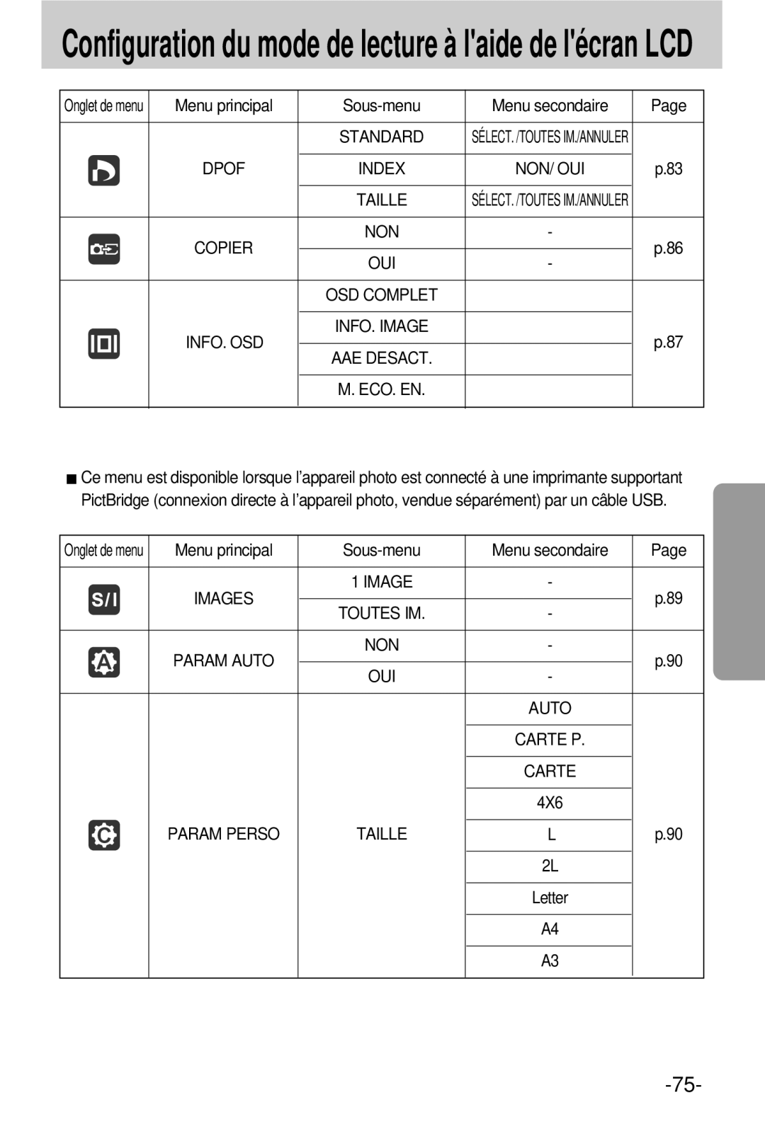 Samsung EC-V800ZSBA/FR manual Copier NON OUI, Non Oui 