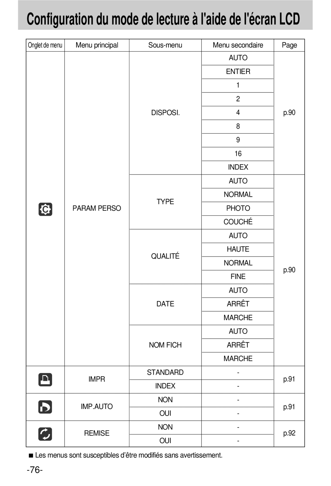 Samsung EC-V800ZSBA/FR manual Entier Disposi Index, Type, Photo Couché, NOM Fich, Marche Impr, NON OUI Remise 