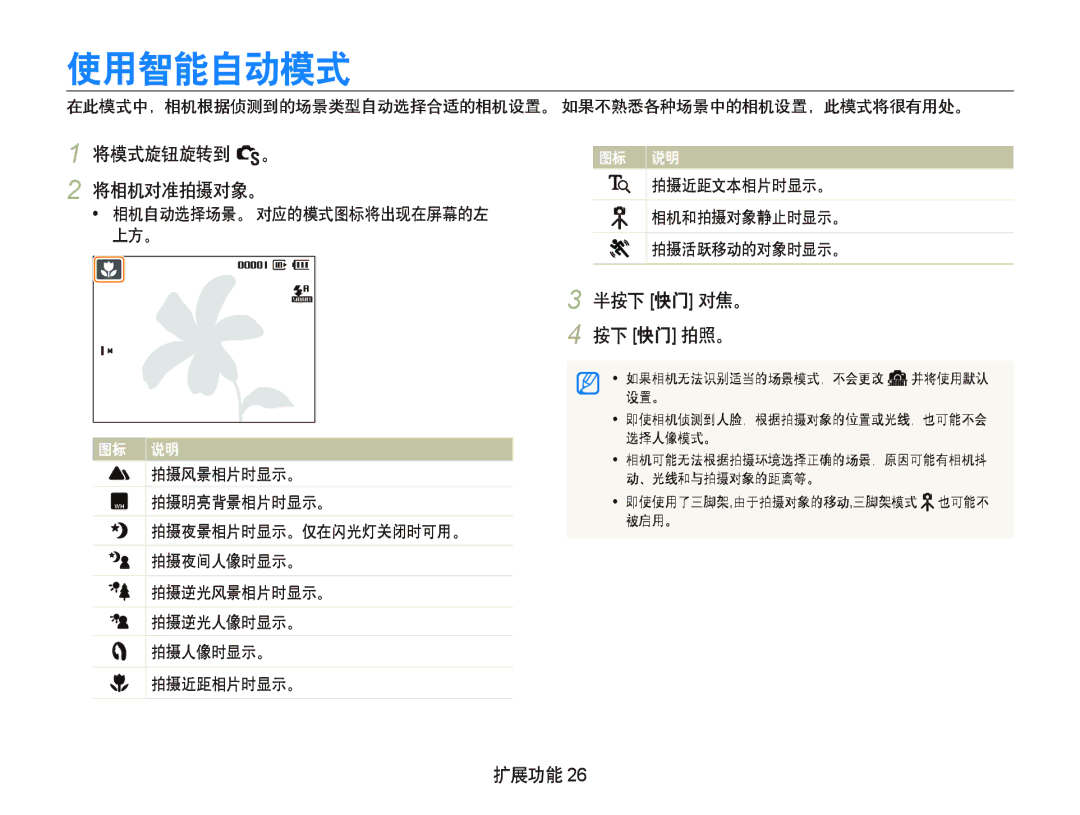 Samsung EC-WB1000BPBE3, EC-WB1000BPBE1, EC-WB1000BPBIT manual 使用智能自动模式, 将模式旋钮旋转到 S。 将相机对准拍摄对象。, 半按下 快门 对焦。 按下 快门 拍照。, 扩展功能 