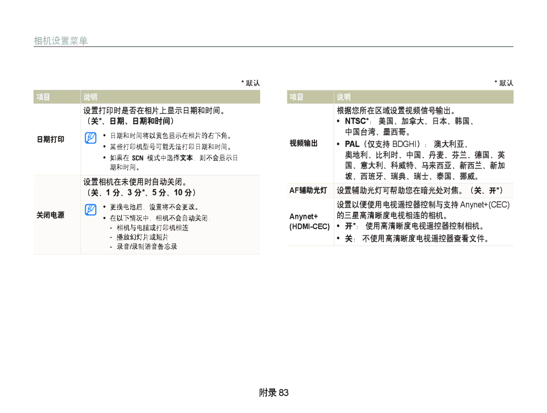 Samsung EC-WB1000BPBE1 （关 *、日期、日期和时间）, 日期打印, 根据您所在区域设置视频信号输出。, 视频输出, ）： 澳大利亚、, 、西班牙、瑞典、瑞士、泰国、挪威。, Af辅助光灯, 的三星高清晰度电视相连的相机。 