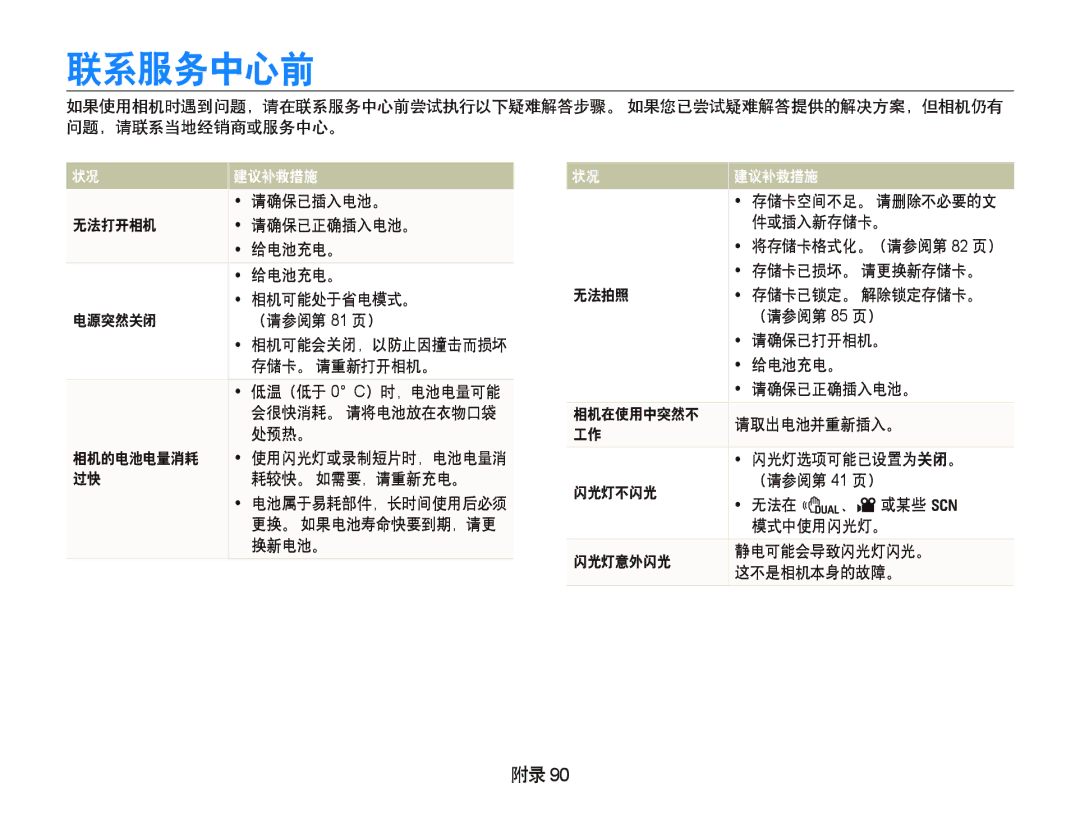 Samsung EC-WB1000BPBIT, EC-WB1000BPBE1, EC-WB1000BPSE3, EC-WB1000BPBE3, EC-WB1000BPSE2, EC-WB100SBP/E3 manual 联系服务中心前 