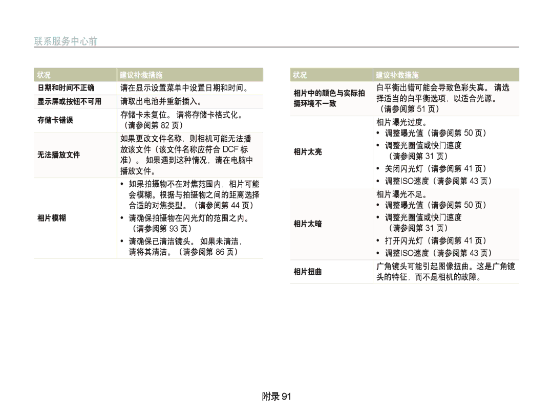 Samsung EC-WB1000BPSE3, EC-WB1000BPBE1, EC-WB1000BPBIT, EC-WB1000BPBE3, EC-WB1000BPSE2, EC-WB100SBP/E3 manual 联系服务中心前 