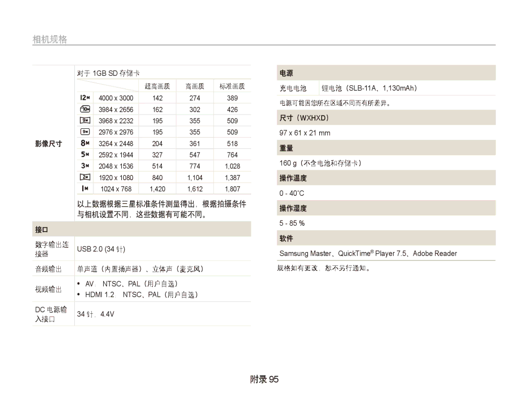 Samsung EC-WB1000BPBE1, EC-WB1000BPBIT, EC-WB1000BPSE3, EC-WB1000BPBE3, EC-WB1000BPSE2, EC-WB100SBP/E3 manual 相机规格 