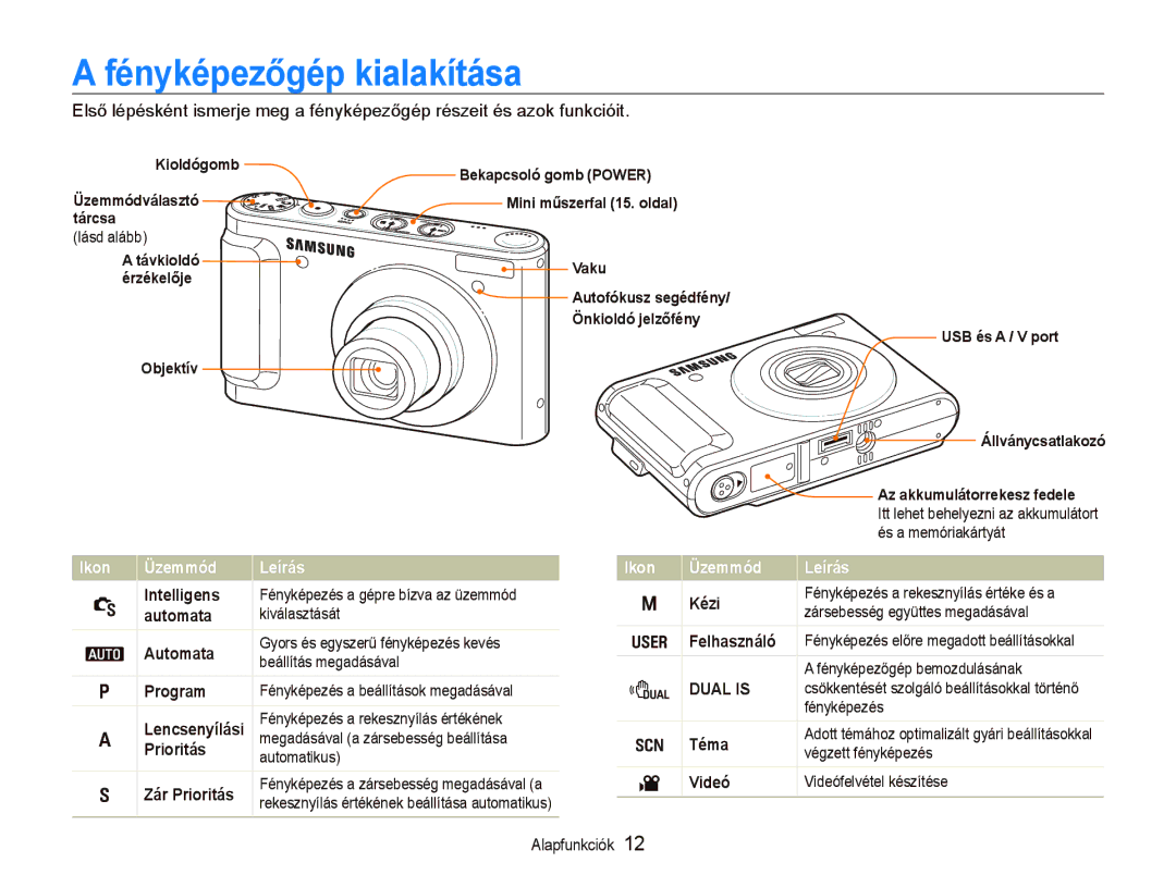 Samsung EC-WB1000BPBIT, EC-WB1000BPBE1, EC-WB1000BPSE3 manual Fényképezőgép kialakítása, Ikon Üzemmód Leírás Kézi 