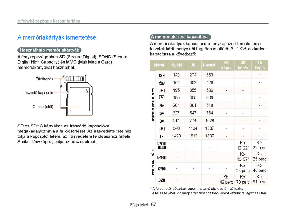 Samsung EC-WB1000BPSE2, EC-WB1000BPBE1 Memóriakártyák ismertetése, Fényképezőgép karbantartása, Használható memóriakártyák 