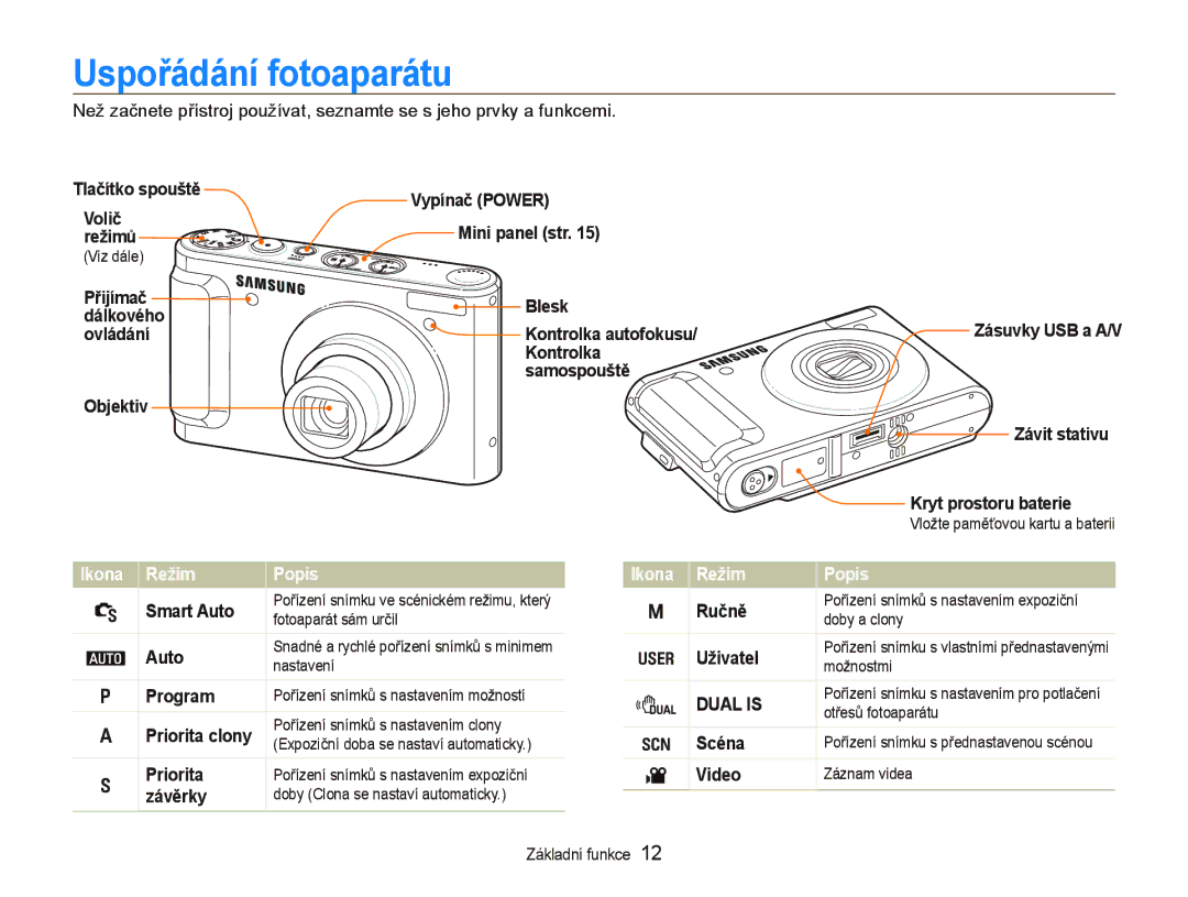 Samsung EC-WB1000BPSE3, EC-WB1000BPBE1, EC-WB1000BPBE3 manual Uspořádání fotoaparátu, Ikona Režim Popis 