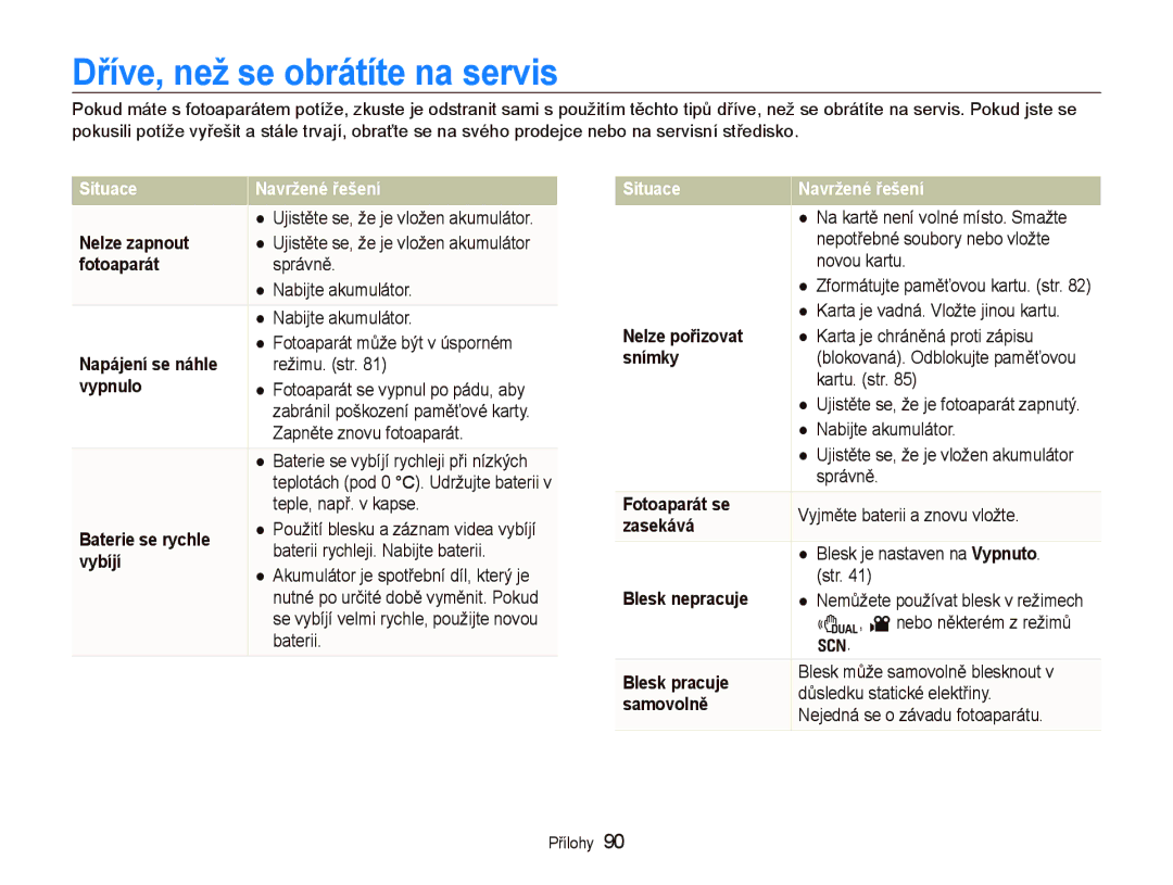 Samsung EC-WB1000BPSE3, EC-WB1000BPBE1, EC-WB1000BPBE3 manual Dříve, než se obrátíte na servis, Situace Navržené řešení 