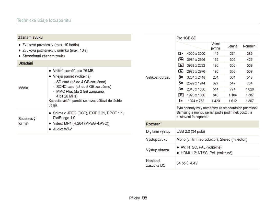 Samsung EC-WB1000BPBE1, EC-WB1000BPSE3, EC-WB1000BPBE3 manual Záznam zvuku, Ukládání, Rozhraní 