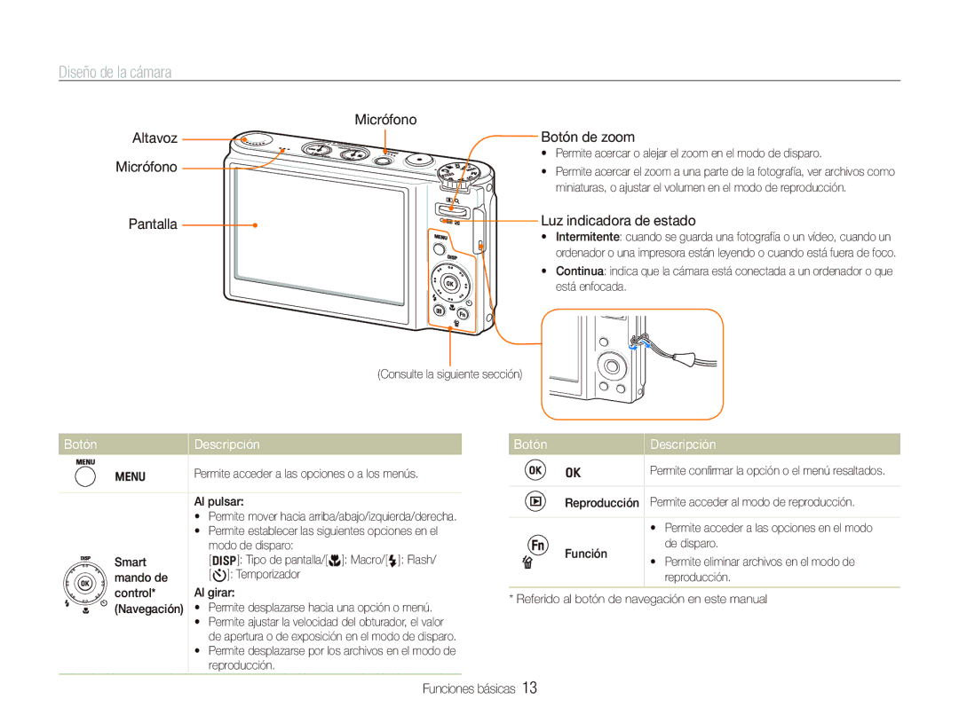 Samsung EC-WB100SBP/E1 manual Diseño de la cámara, Micrófono Altavoz Pantalla, Botón de zoom, Luz indicadora de estado 