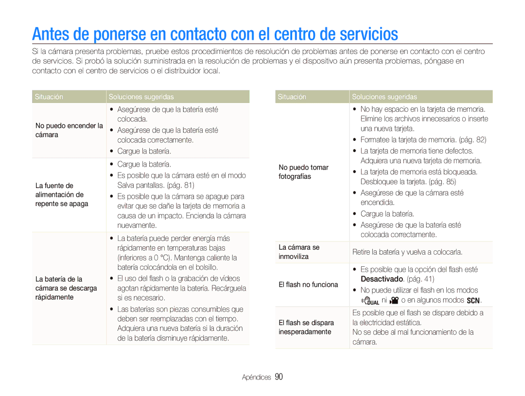 Samsung EC-WB100BBP/E1 manual Antes de ponerse en contacto con el centro de servicios, Situación Soluciones sugeridas 