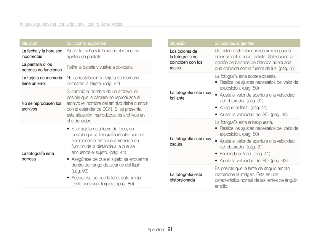 Samsung EC-WB100SBP/E1, EC-WB1000BPBE1, EC-WB100BBP/E1 manual Antes de ponerse en contacto con el centro de servicios 