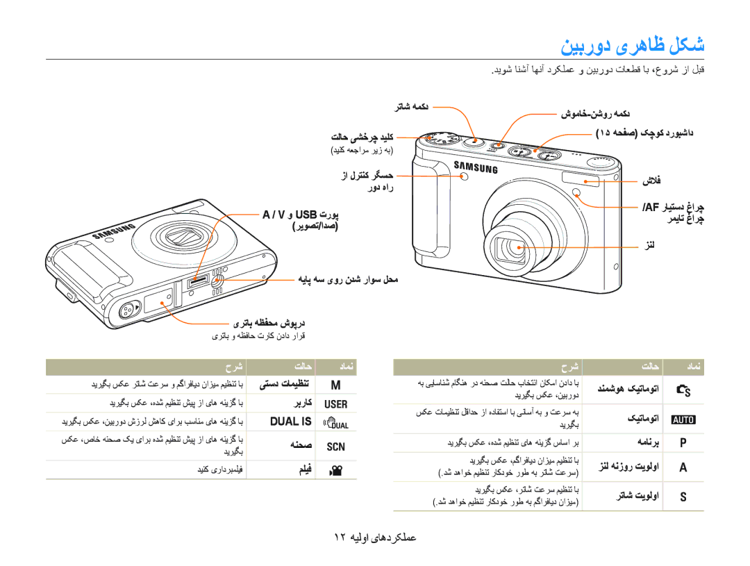 Samsung EC-WB100SBP/ME, EC-WB1000BPBE1, EC-WB100BBP/ME, EC-WB1000BPBME ﻦﻴﺑﺭﻭﺩ یﺮﻫﺎﻇ ﻞﮑﺷ, ١٢ ﻪﻴﻟﻭﺍ یﺎﻫﺩﺮﮑﻠﻤﻋ, ﺡﺮﺷ ﺖﻟﺎﺣ ﺩﺎﻤﻧ 