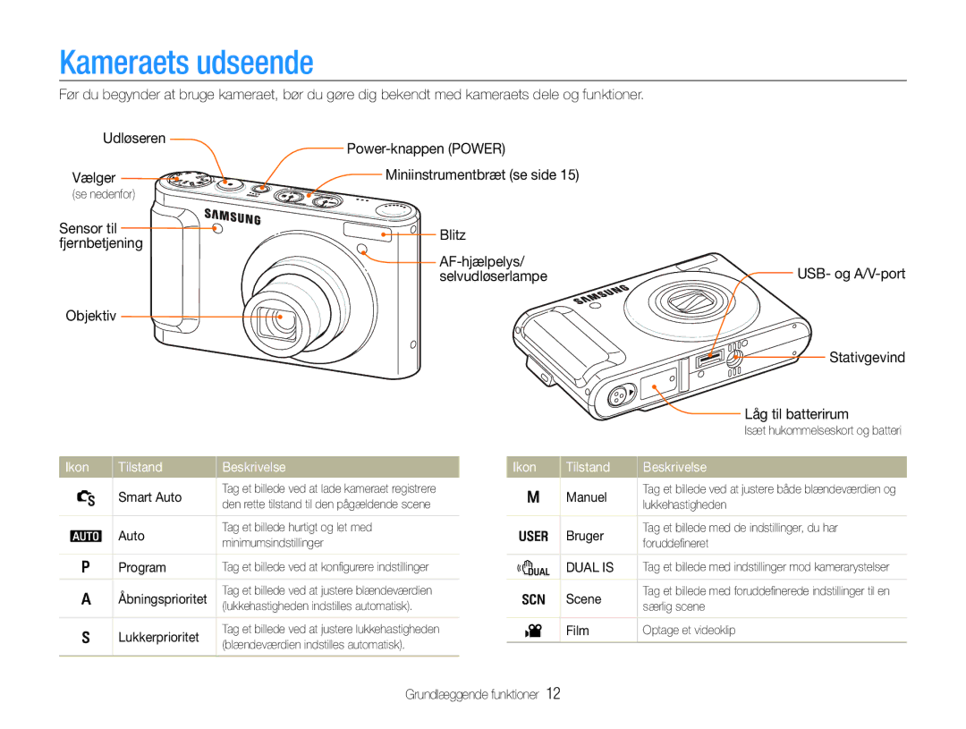 Samsung EC-WB100BBP/E2, EC-WB1000BPBE2, EC-WB1000BPSE2 Kameraets udseende, Ikon Tilstand Beskrivelse, Smart Auto, Scene 