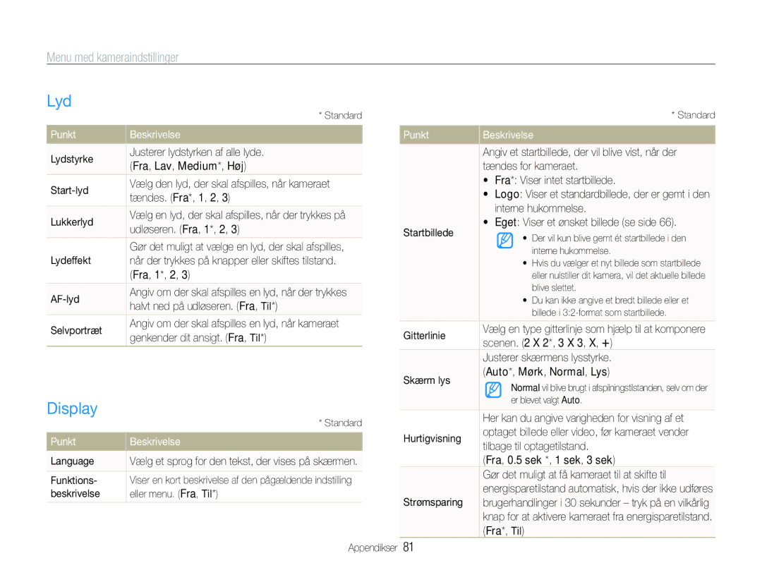 Samsung EC-WB100BBP/E2, EC-WB1000BPBE2, EC-WB1000BPSE2 manual Lyd, Display, Menu med kameraindstillinger, Punkt Beskrivelse 