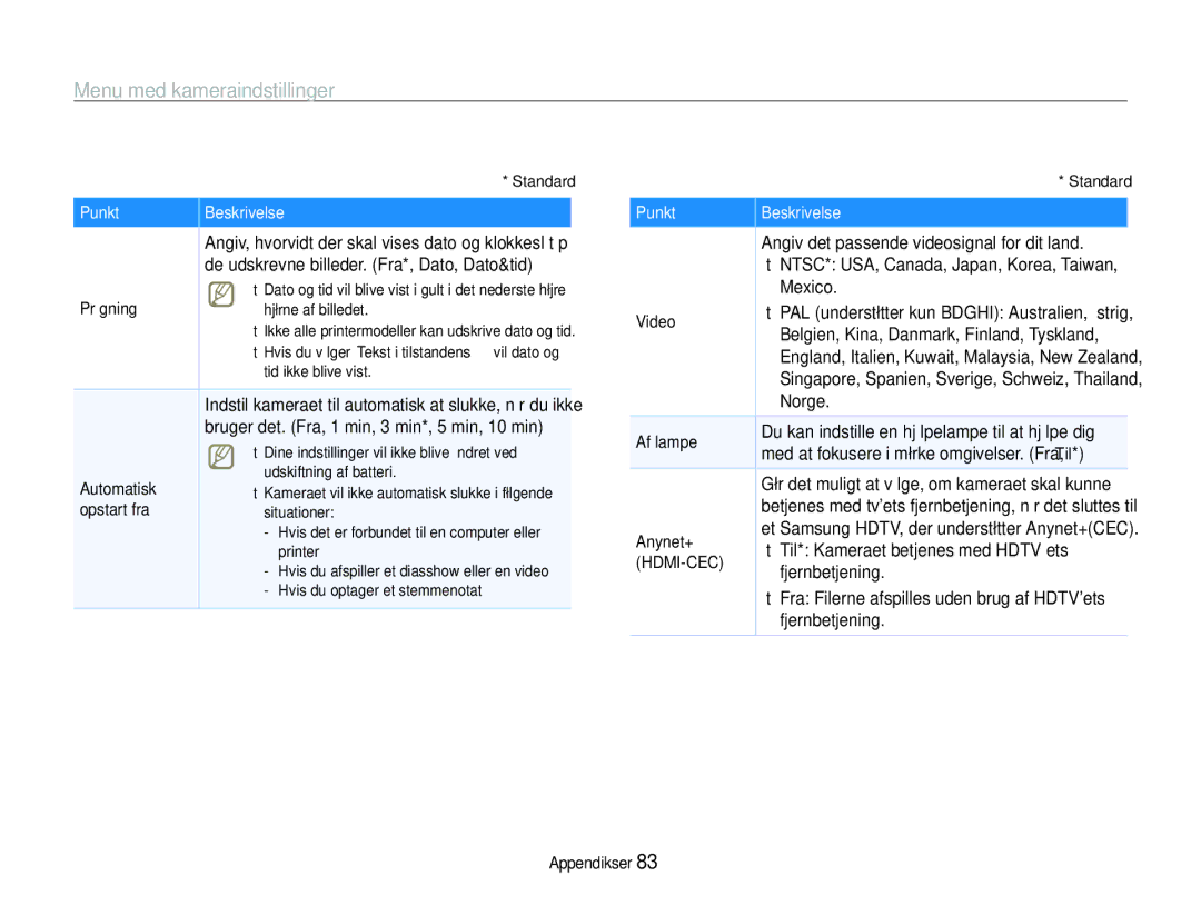 Samsung EC-WB1000BPBE2 manual De udskrevne billeder. Fra*, Dato, Dato&tid, Prægning, Automatisk, Opstart fra, Mexico Video 