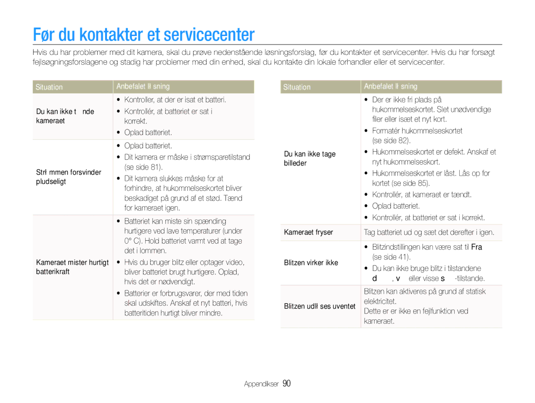 Samsung EC-WB100BBP/E2, EC-WB1000BPBE2, EC-WB1000BPSE2 manual Før du kontakter et servicecenter, Situation Anbefalet løsning 