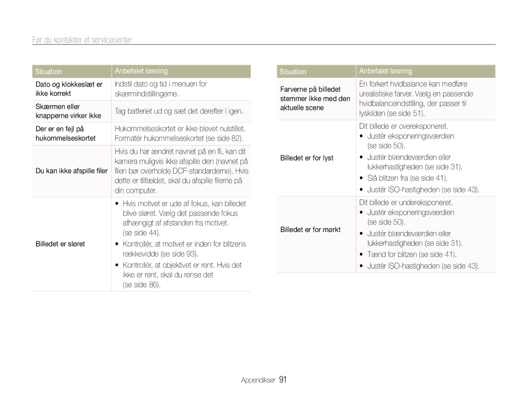 Samsung EC-WB1000BPSE2, EC-WB1000BPBE2, EC-WB100BBP/E2 manual Før du kontakter et servicecenter 